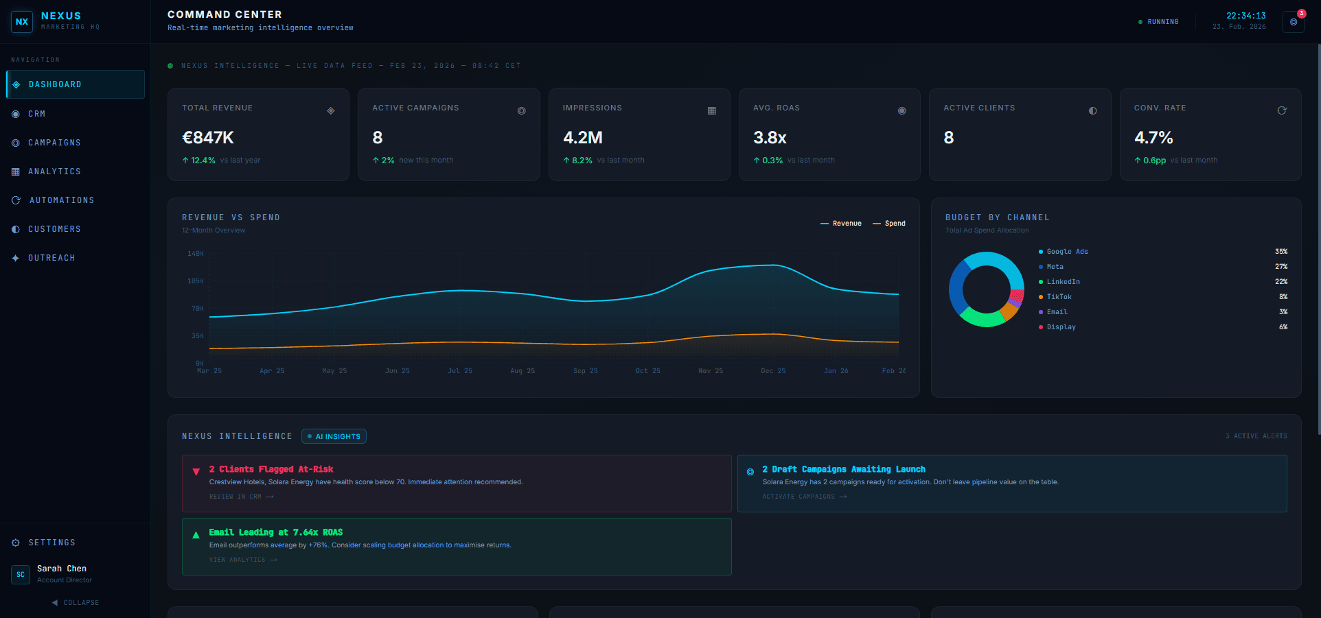 NEXUS Dashboard view